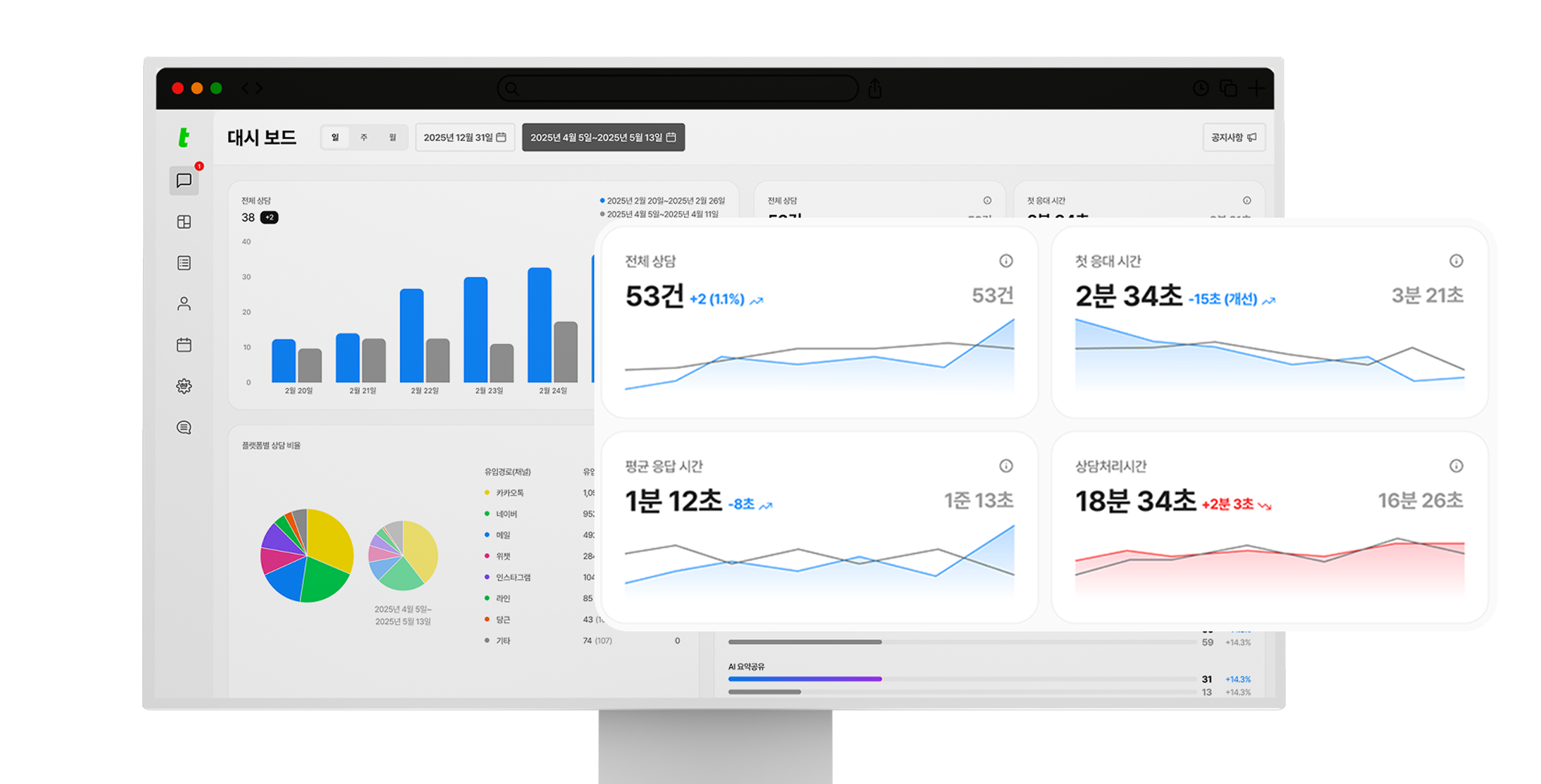 관리자 대시보드 분석 화면